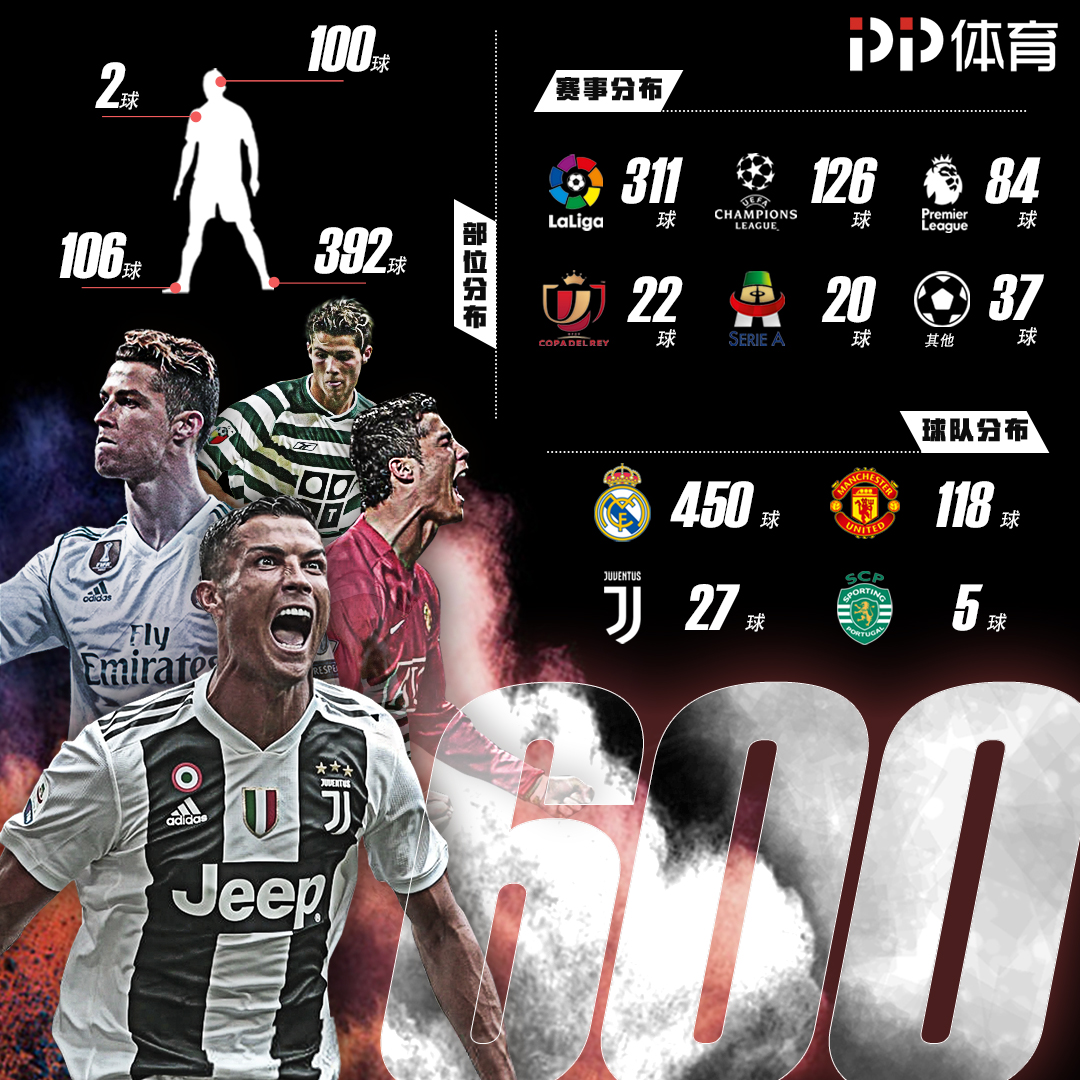 西甲半场：布坎南世界波破门，比利亚雷亚尔暂1-0赫塔菲